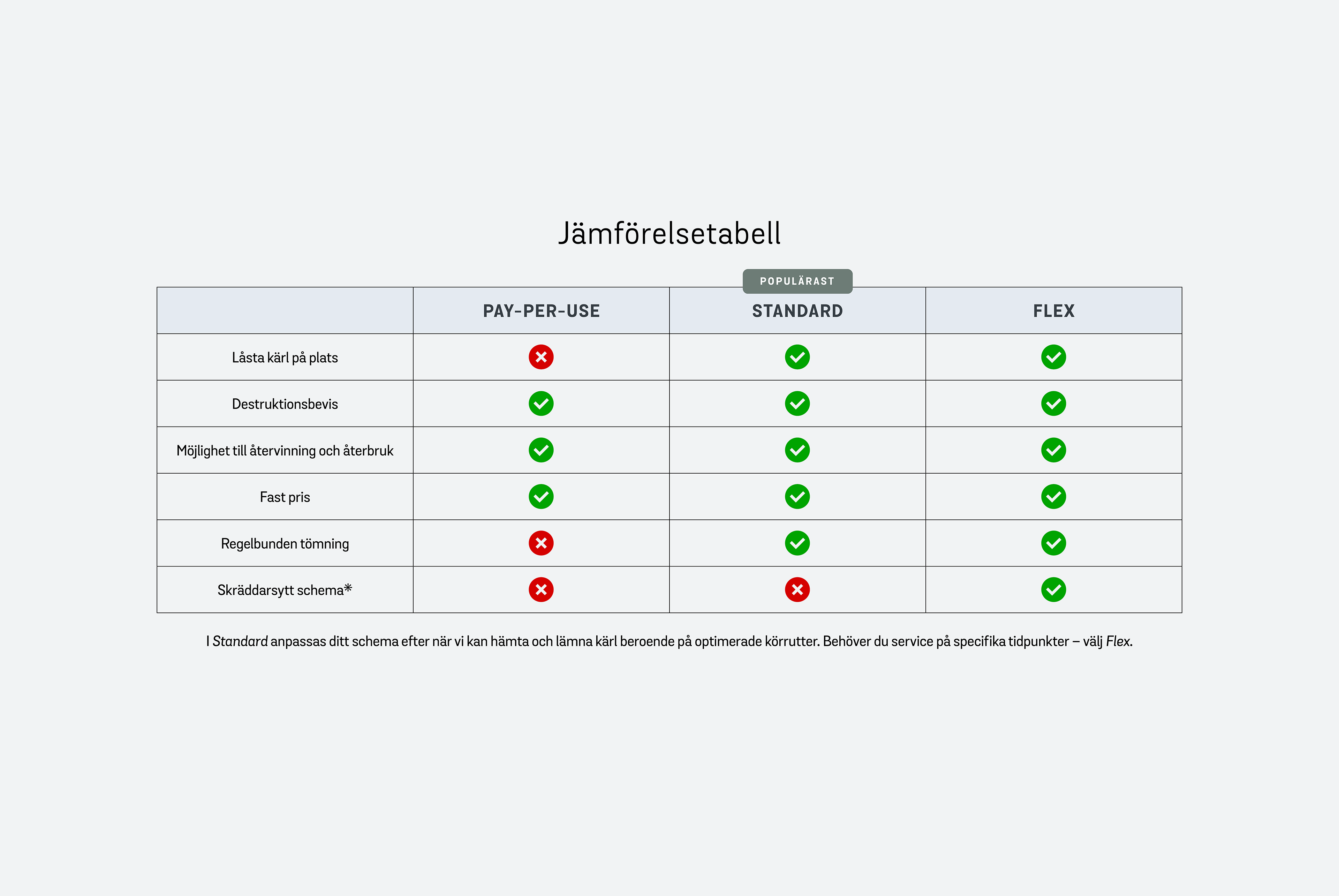 En tabell som visar hur Stena Confidentials erbjudanden står sig mot varandra.
